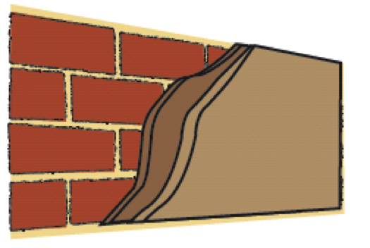Brick Gauge Chart