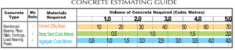 Concrete Measurement Chart