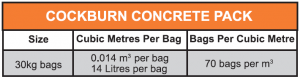 Concrete pack bag sizing