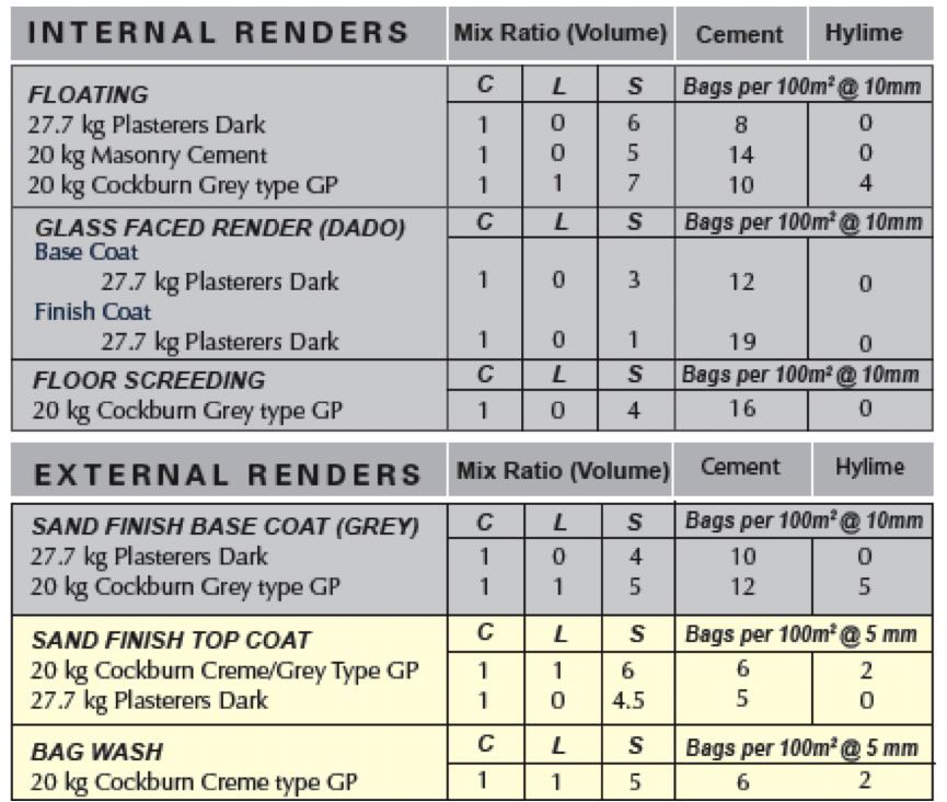 Guide to basic rendering - Cockburn Cement