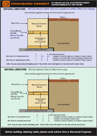 Guide To Laying Natural Limestone Blocks - Cockburn Cement