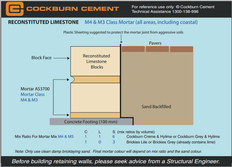 Guide To Laying Reconstituted Limestone Blocks - Cockburn Cement